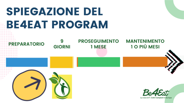 Controllo del peso: come un la scienza alimentare moderna e un pacchetto di integratori alimentari può portarti al peso forma in pochi mesi. 4 871134b6 be32 442d 8db2 5f63a73e652f