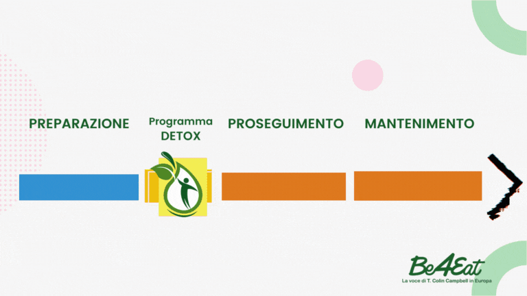 Depurazione e linea in 70 Giorni: il tuo viaggio verso la salute e la migliore forma 17 PREPARAZIONE 70